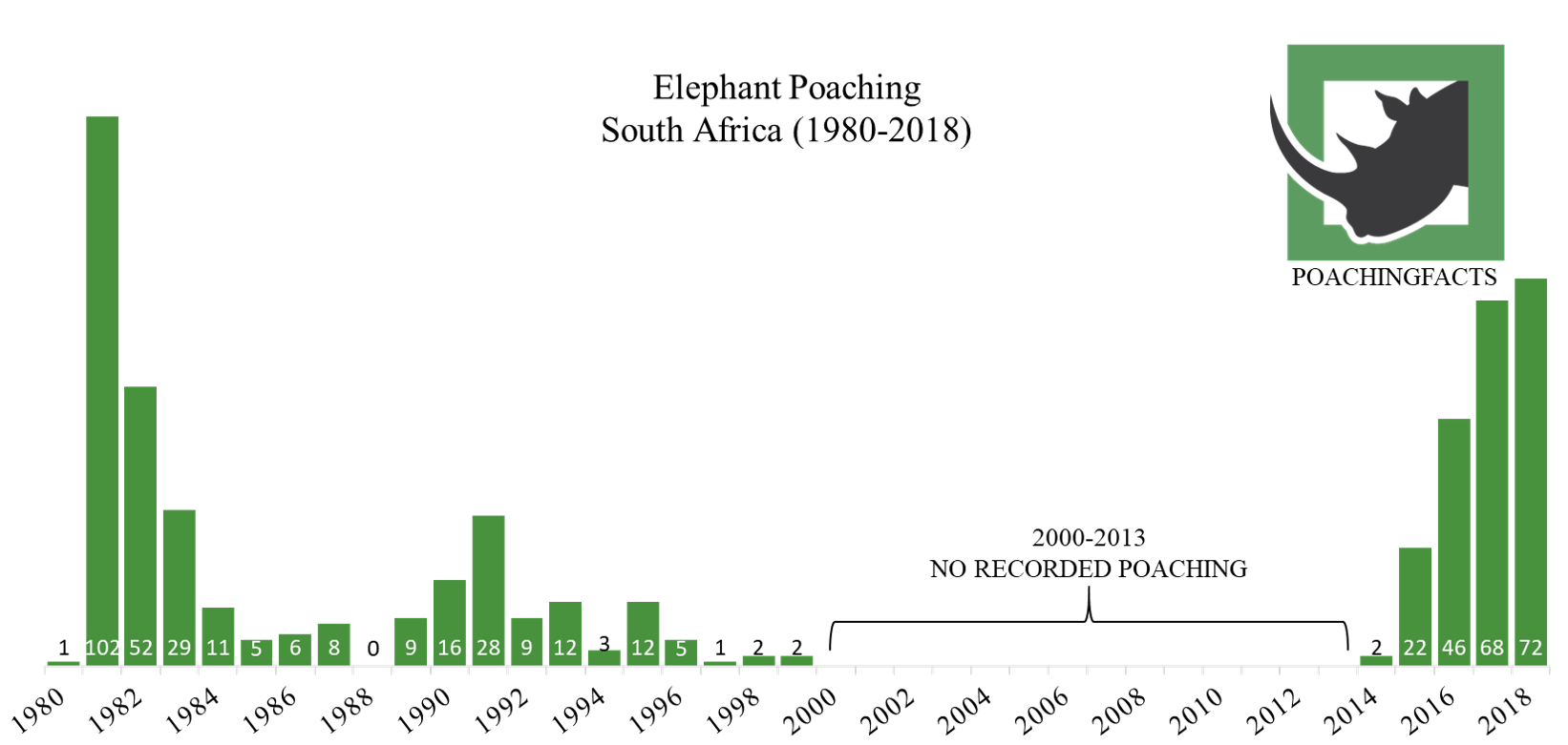 South Africa Death Rate Chart